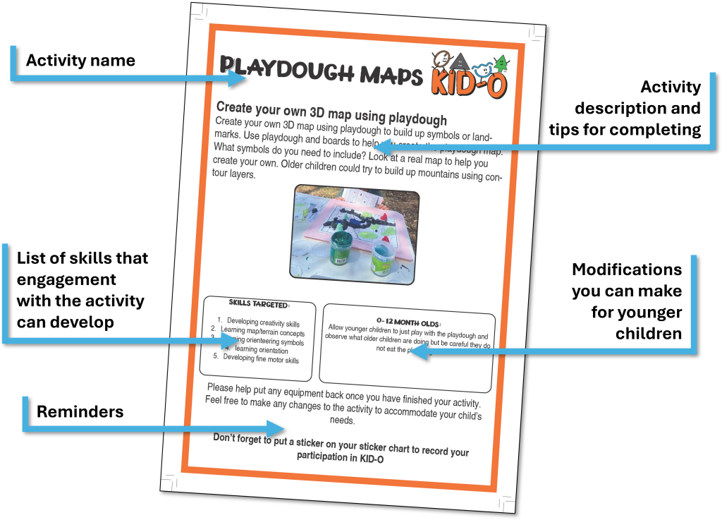 An example of a KID-O activity from the guide